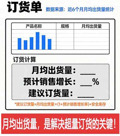 月均出库量协助订货